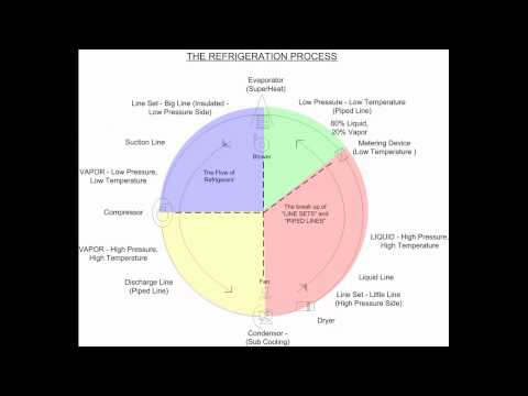 Refrigerant Cycle
