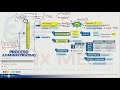 Gestión en salud - Proceso administrativo - Dr. Brian Sánchez