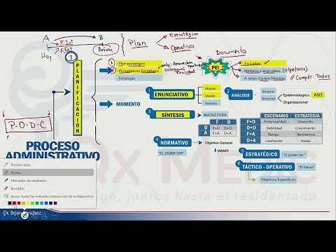 Gestión en salud - Proceso administrativo - Dr. Brian Sánchez Gestión de servicios de salud: Administración eficiente en el sector