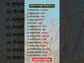Rajasthan GK | BSTC 2026/ चतुर्थ श्रेणी कर्मचारी 2025 #चतुर्थ_श्रेणी_कर्मचारी #dled #bstc #ras #ptet