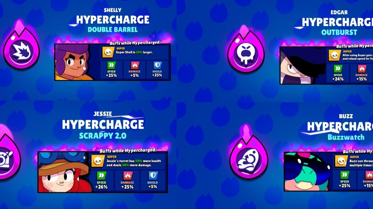 24 new hypercharges! special news release Grom - YouTube