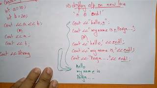 Cin and Cout  | Input  & Output Operators | OOPs in C++ | Lec-07 | Bhanu Priya