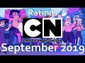 Cartoon Network September 2019 Ratings Report