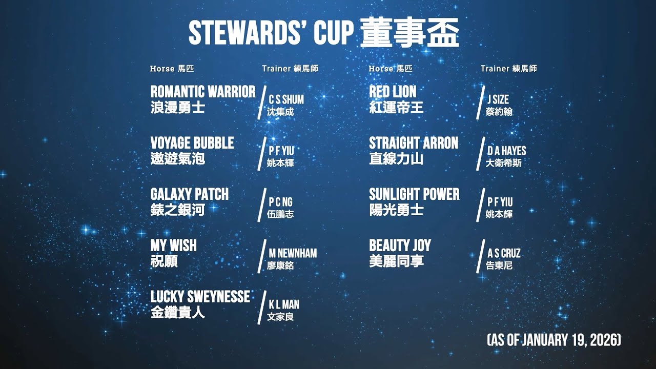 2026 時尚賽馬日Gentlemen's Raceday】董事盃參賽馬匹/ Stewards' Cup