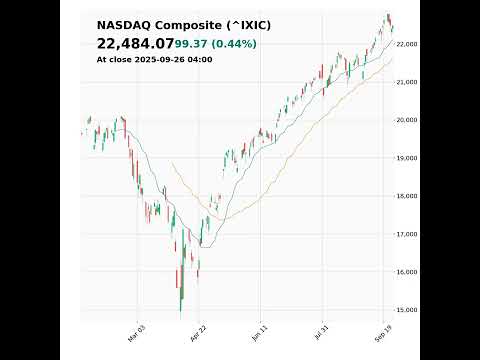 NASDAQ Composite (^IXIC) closed at 22484.07 on September 26, 2025 #stockmarket #trading #financenews