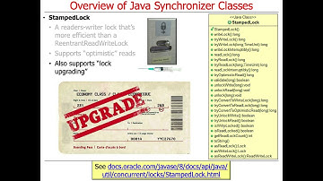 Overview of Java Synchronizer Classes