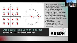 How does the AREDN 802.11n Signal Maximize Data Throughput - Joe AE6XE