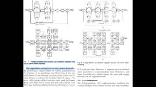 Parallel AES Encryption Engines for Many-Core Processor Arrays