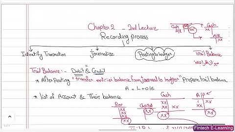 Accounting Principles Chapter 2 Part 2
