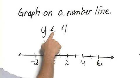 Bittinger Elementary and Intermediate Algebra 7e Chapter Test Prep Ch. 2 Ex. 24