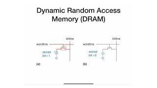 M4 - 2 - Memory Types - RAM
