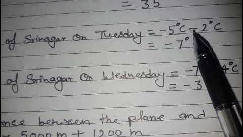 Maths Class Shiv Prasad