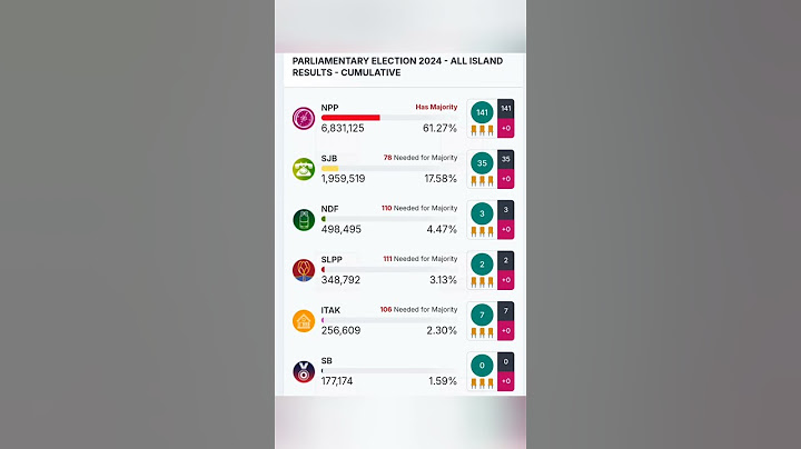 දිවයිනේ සමස්ථ ප්‍රතිඵලය | Parliamentary Elections  All Island  Results Final #electionresult #shorts