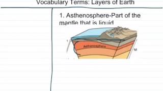 Vocabulary Video: Types of Crust (Earth's Layers)