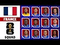 France's Possible Squad For FIFA World Cup 2026 | France's Squad Depth for FIFA World Cup 2026