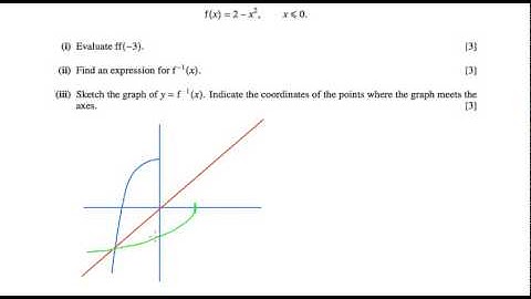 OCR Core 3 June 2006 q6iii - A2 Maths - Functions Questions