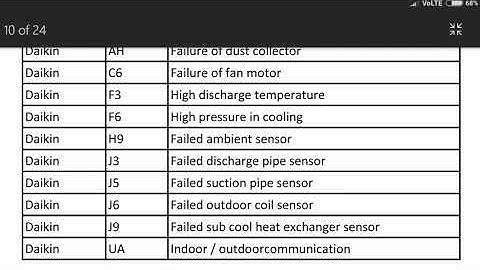 daikin Inverter ac error code list