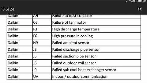 daikin Inverter ac error code list