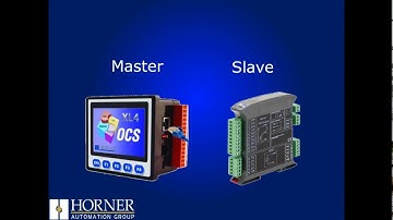 Setting up SmartMod+ for the CANopen Module