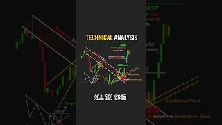 MASTER ALL TECHNICAL ANALYSIS IN 1 VIDEO #TechnicalAnalysis #Trading #StockMarket #CryptoTrading