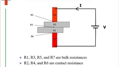 Resistance Welding Fundamentals