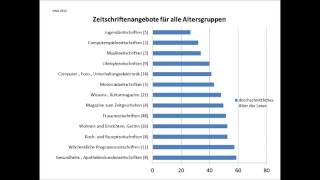 Cmc Tutorial Datenvisualisierung