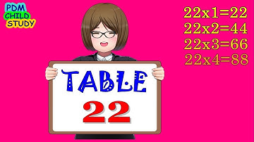 Table of 22 | Multiplication Table 22 x 1 = 22 | Times Tables of 21 to 30 | Multiplication Tables