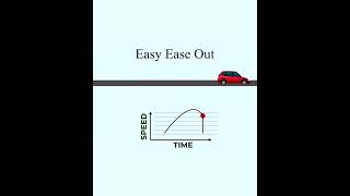 Easy Ease | easy ease in | easy ease out animation | 4S creative IT