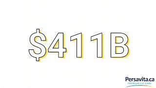 The Economics of Age-Related Macular Degeneration
