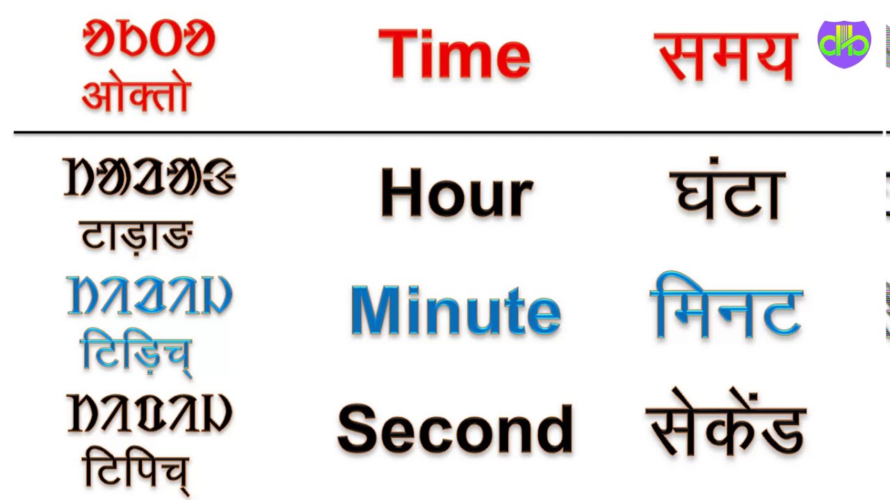 Saptah ke naam santali english or hindi mein || Week name ... Saptah ke naam santali english or hindi mein || Week name ...