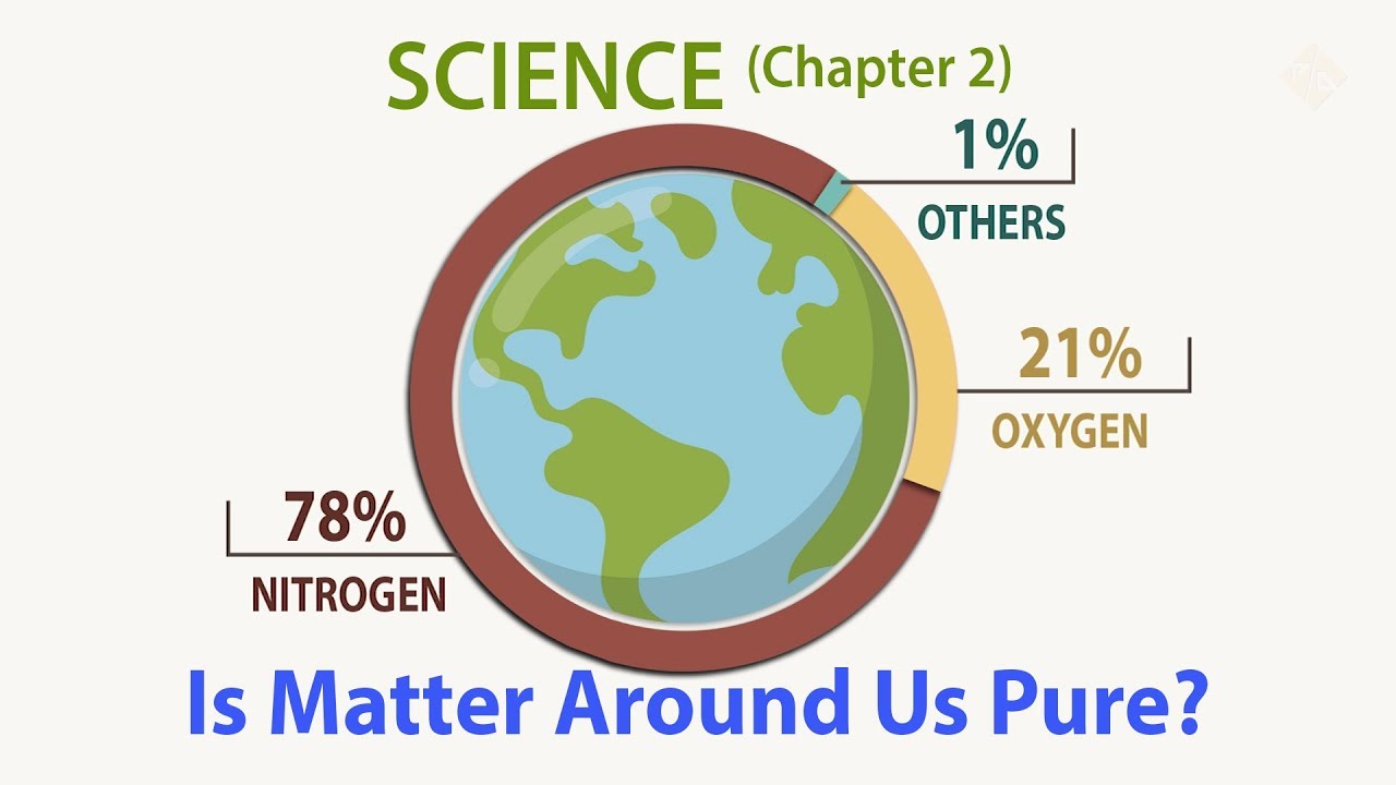 Class 9: Is Matter Around Us Pure? | Science | Chapter 2 | Part 1 | Neymi
