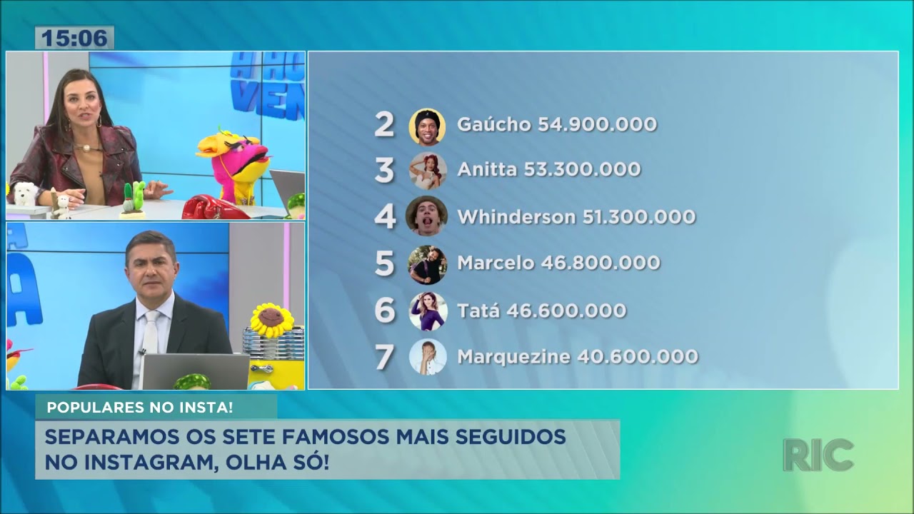 Confira o ranking dos famosos brasileiros mais seguidos no Instagram YouTube Confira o ranking dos famosos brasileiros mais seguidos no Instagram YouTube