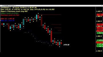 P & F (POINT AND FIGURE) TRADING CHART CODE : 3*280 TECHNICAL ANALYSIS AMIBROKER AFL FORMULA