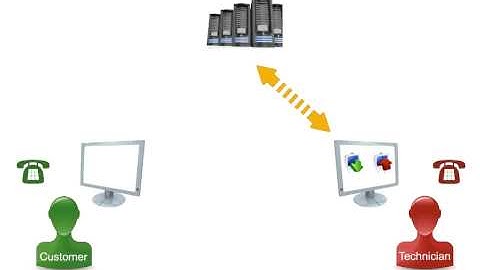 Computer Repair by RepairAndSupport.com