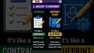 Interface and Abstract Class in java #interface #abstractclass #javaprogramming #coding #viral #yt