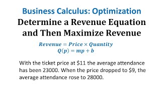 Optimization:  Determine The Price that Maximized Revenue and Maximum Revenue