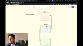 Information Understanding GitHub Stacked PR Pull Request | GitHub CLI Guide