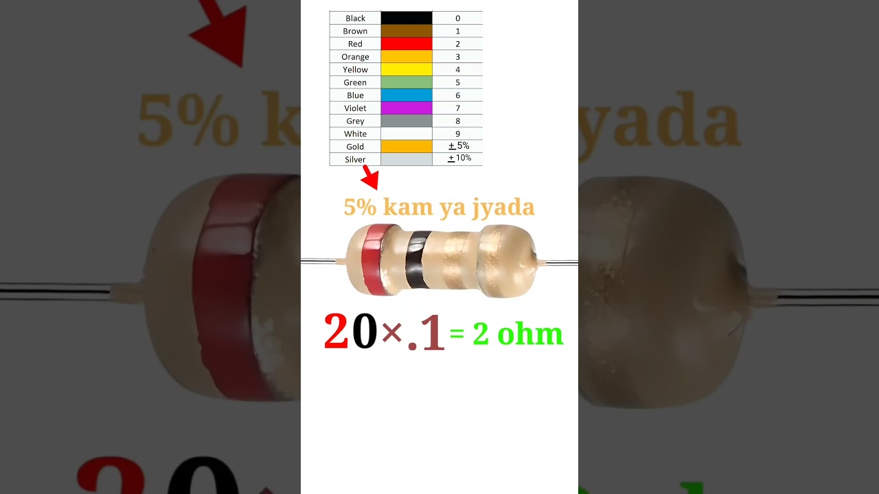 2 ohm resistor //fuse resistor color code  // 