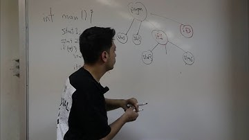 2- Building the AST: Lexical, Syntax, and Semantic Analysis with ANTLR