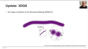 RMDO 2025: DLO-Splatting: Tracking Deformable Linear Objects Using 3D Gaussian Splatting