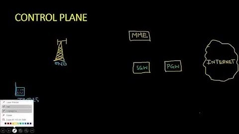 LTE 4G Control Plane Concept