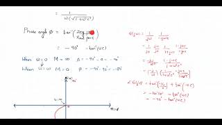 Polar plot