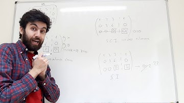 Discusión de sistemas. Teorema de Rouché (2º Bach)