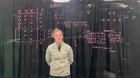 K Maps Example 1