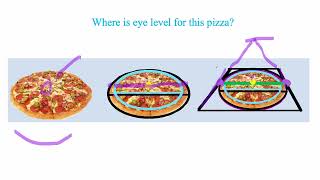 20.  A novel way of finding eye level for a pizza in perspective