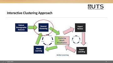 IJCAI Demo 21Apr2019 V2