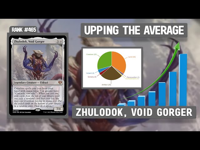 Zhulodok, Void Gorger | Upping the Average class=