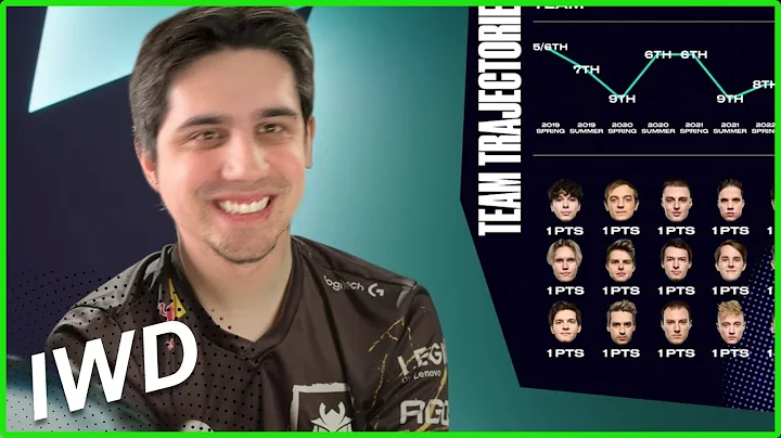IWD plays Team Trajectories | LEC Pop Quiz