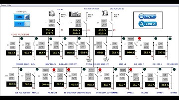 Scada Based Energy Monitoring & Controling System