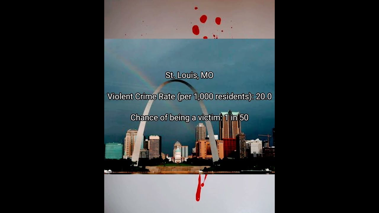 Most Dangerous Cities in the U.S 